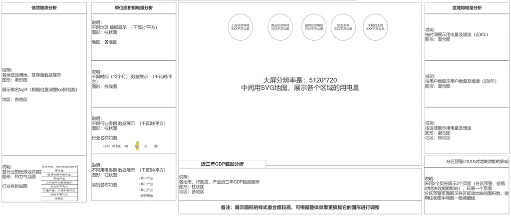 某項(xiàng)目低保真_副本.png