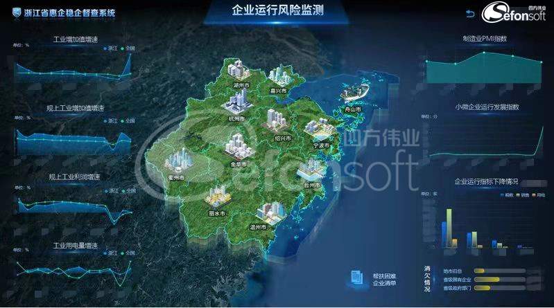 浙江省惠企穩企督查系統-企業運行風險監測_副本.jpg